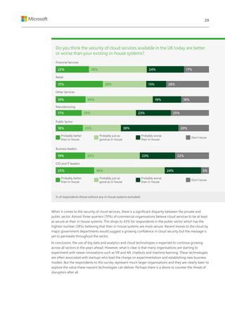 When it comes to the security of cloud services, there is a significant disparity between the private and
public sector. Almost three quarters (70%) of commercial organisations believe cloud services to be at least
as secure as their in-house systems. This drops to 43% for respondents in the public sector which has the
highest number (38%) believing that their in-house systems are more secure. Recent moves to the cloud by
major government departments would suggest a growing confidence in cloud security but the message is
yet to permeate throughout the sector.
In conclusion, the use of big data and analytics and cloud technologies is expected to continue growing
across all sectors in the years ahead. However, what is clear is that many organisations are starting to
experiment with newer innovations such as VR and AR, chatbots and machine learning. These technologies
are often associated with startups who lead the charge on experimentation and establishing new business
models. But the respondents to this survey represent much larger organisations and they are clearly keen to
explore the value these nascent technologies can deliver. Perhaps there is a desire to counter the threat of
disruptors after all.
Do you think the security of cloud services available in the UK today are better
or worse than your existing in-house systems?
Financial Services
Retail
Other Services
Manufacturing
Business leaders
Public Sector
CIO and IT leaders
% of respondents (those without any in-house systems excluded)
Probably better
than in-house
Probably better
than in-house
Probably just as
good as in-house
Probably just as
good as in-house
Don’t know
Don’t know
Probably worse
than in-house
Probably worse
than in-house
22% 38% 24% 17%
31% 28% 13% 28%
19% 44% 19% 18%
17% 35% 23% 25%
18% 25% 38% 20%
19% 35% 23% 22%
25% 46% 24% 5%
29
 