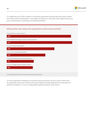 For those organisations embarking on acquisitions and joint ventures, the most common cited drivers
are to generate new sources of revenue and to gain digital technology. Relatively few see elimination of
potential competitors, or to act as a hedge against possible disruptors, as key reasons.
It is notable that up to a fifth of leaders in commercial organisations say they simply ‘don’t know’ whether
any of these actions are taking place – even higher amongst those in the public sector. Might this be due to
poor communications, or are they just not seeing the benefits?
What are the main reasons for acquisitions or joint venture activity?
To generate new revenue streams
To gain digital technology to apply to existing business
To acquire digital skills (people)
To survive as a business/organisation
To eliminate potential competitors/disruptors
To act as a hedge against possible disruptors
42%
41%
30%
24%
17%
16%
% of respondents (those who mentioned acquisition/JV activity)
36
 