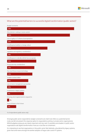 Amongst public sector respondents, budget constraints are cited most often as a potential barrier
(note, we did not present this response option to respondents working in private sector organisations).
While budgetary pressures are clearly important and very real, it’s possible some leaders in public sector
organisations see digital transformation more as a cost than an investment.
It is interesting to see that organisations in the public sector feel relatively unburdened by legacy systems,
given that some were amongst the earliest adopters of large-scale custom IT systems.
What are the potential barriers to successful digital transformation (public sector)?
Budget constraints
Unwillingness to radically rethink how we operate
Slow decision-making or excess caution
Privacy/security considerations
Lack of agility in IT infrastructure/operations
Too much focus on pure technology
Unwillingness/inability to change culture
Unable to attract talent
Legislative and regulatory considerations
Lack of senior management sponsorship
Investments in legacy systems
Knowing which digital trends to respond to
None of these or Don’t know
38%
16%
34%
15%
26%
14%
22%
11%
18%
10%
9%
1%
5%
% of respondents (public sector only)
38
 