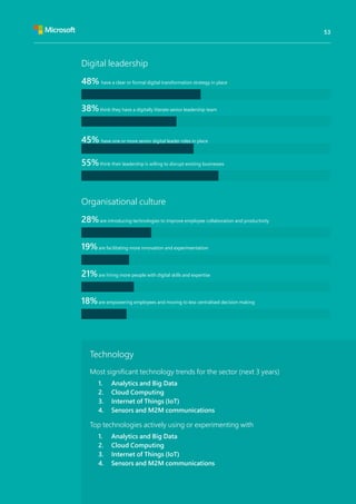 48% have a clear or formal digital transformation strategy in place
38%think they have a digitally literate senior leadership team
45% have one or more senior digital leader roles in place
Digital leadership
28%are introducing technologies to improve employee collaboration and productivity
19%are facilitating more innovation and experimentation
21%are hiring more people with digital skills and expertise
18%are empowering employees and moving to less centralised decision making
Organisational culture
Technology
Most significant technology trends for the sector (next 3 years)
1.	 Analytics and Big Data
2.	 Cloud Computing
3.	 Internet of Things (IoT)
4.	 Sensors and M2M communications
Top technologies actively using or experimenting with
1.	 Analytics and Big Data
2.	 Cloud Computing
3.	 Internet of Things (IoT)
4.	 Sensors and M2M communications
55%think their leadership is willing to disrupt existing businesses
53
 