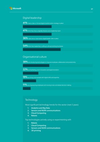 41% have a clear or formal digital transformation strategy in place
41%think they have a digitally literate senior leadership team
36% have one or more senior digital leader roles in place
54%think their leadership is willing to disrupt existing businesses
Digital leadership
38%are introducing technologies to improve employee collaboration and productivity
22%are facilitating more innovation and experimentation
19%are hiring more people with digital skills and expertise
11%are empowering employees and moving to less centralised decision making
Organisational culture
Technology
Most significant technology trends for the sector (next 3 years)
1.	 Analytics and Big Data
2.	 Sensors and M2M communications
3.	 Cloud Computing
4.	Robots
Top technologies actively using or experimenting with
1.	 Robots
2.	 Cloud Computing
3.	 Sensors and M2M communications
4.	 3D printing
57
 