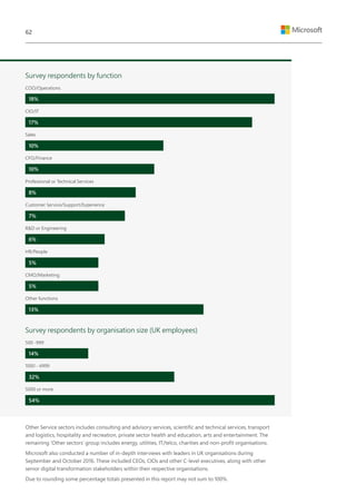 Other Service sectors includes consulting and advisory services, scientific and technical services, transport
and logistics, hospitality and recreation, private sector health and education, arts and entertainment. The
remaining ‘Other sectors’ group includes energy, utilities, IT/telco, charities and non-profit organisations.
Microsoft also conducted a number of in-depth interviews with leaders in UK organisations during
September and October 2016. These included CEOs, CIOs and other C-level executives, along with other
senior digital transformation stakeholders within their respective organisations.
Due to rounding some percentage totals presented in this report may not sum to 100%.
Survey respondents by function
Survey respondents by organisation size (UK employees)
COO/Operations
500 -999
CIO/IT
1000 - 4999
Customer Service/Support/Experience
Sales
5000 or more
R&D or Engineering
CFO/Finance
HR/People
Professional or Technical Services
CMO/Marketing
Other functions
18%
14%
17%
32%
7%
10%
54%
6%
10%
5%
8%
5%
13%
62
 