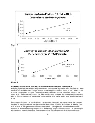 13
Figure8.
Figure9.
LDHAssayOptimizationand Determination ofExtinctionCoefficientofNADH
First, differentconcentrations (from undiluted to 1/160 diluted) of bovinemyocardial extract were
used to find the absorbance change/minute. The changes in absorbance/min vs. the concentration
of extract are graphed in Figure 10. The hyperbolic curveindicates the non-linear nature of the
assay, whichmeans it does not obey the Beer-Lambert law. However,the inner graph is linear and
tells us that the limits of the absorbance values/minute of all future assays must be between 0.015-
0.390.
In testing the feasibility of the LDHassay, it was shown in Figure 2 and Figure 3 that there was an
increase in absorbance when extract and either L-lactateor pyruvate was present at 340nm. This
was retested at the optimal conditions to see whether LDH-dependent absorbances should be
considered when determining enzymatic activity during the purification process. The specificity of
the optimized assay was retested using 1/80th diluted extract under optimal conditions to see
y = 51.8x + 7.8
R² = 1.0
0.0
10.0
20.0
30.0
40.0
50.0
0.000 0.100 0.200 0.300 0.400 0.500 0.600 0.700 0.800
1/v,(Abs340nm/min)-1
1/[Pyruvate] (mM-1)
Lineweaver-Burke Plot for .25mM NADH-
Dependence on 6mM Pyruvate
y = 9,334.5x - 11.9
R² = 1.0
0.0
20.0
40.0
60.0
80.0
100.0
0.000 0.002 0.004 0.006 0.008 0.010 0.012
1/v,(Abs340nm/min)-1
1/[NADH] (M-1)
Lineweaver-Burke Plot for .25mM NADH-
Dependence on 50 mM Pyruvate
 