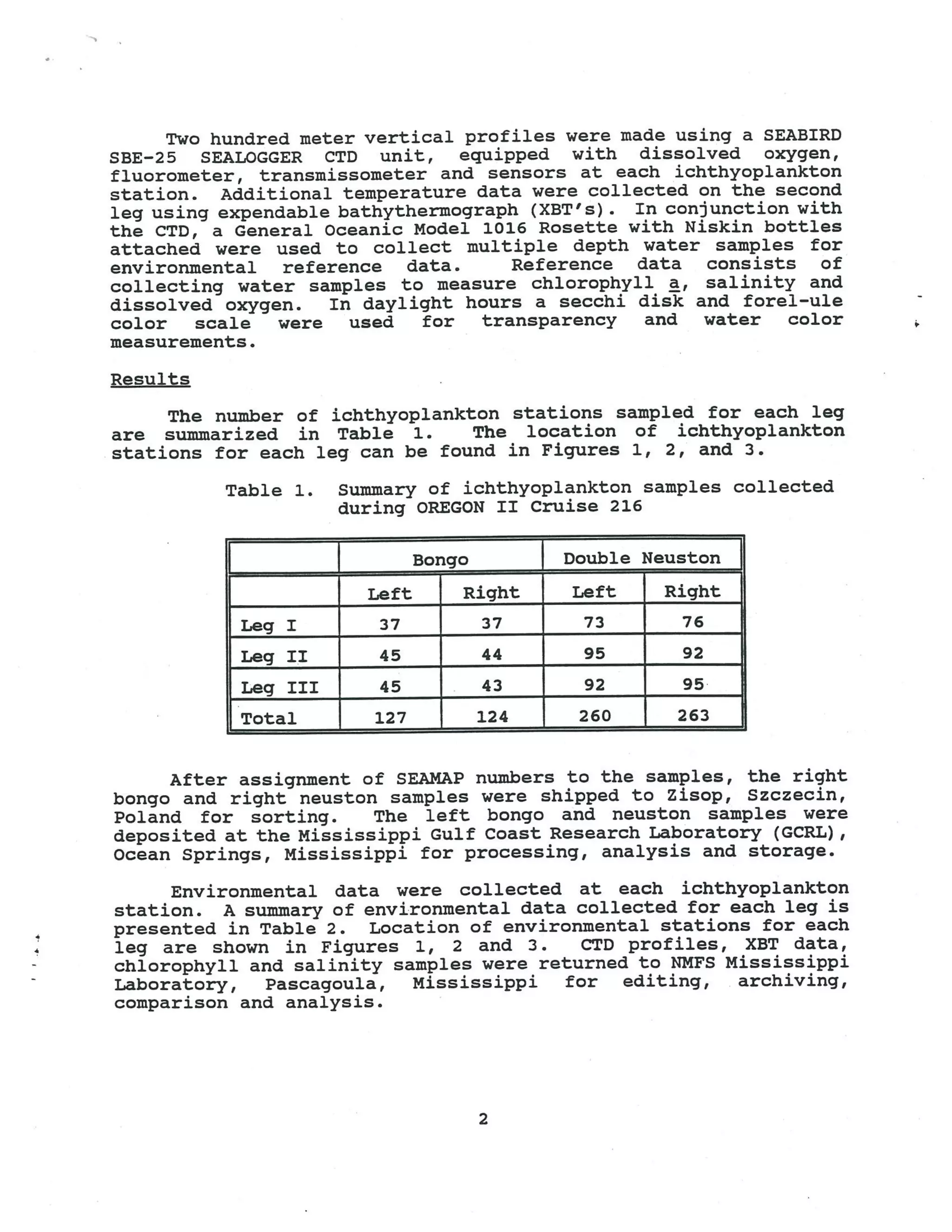 NMFS_1995_Spring_SEAMAP_Plankton_Survey