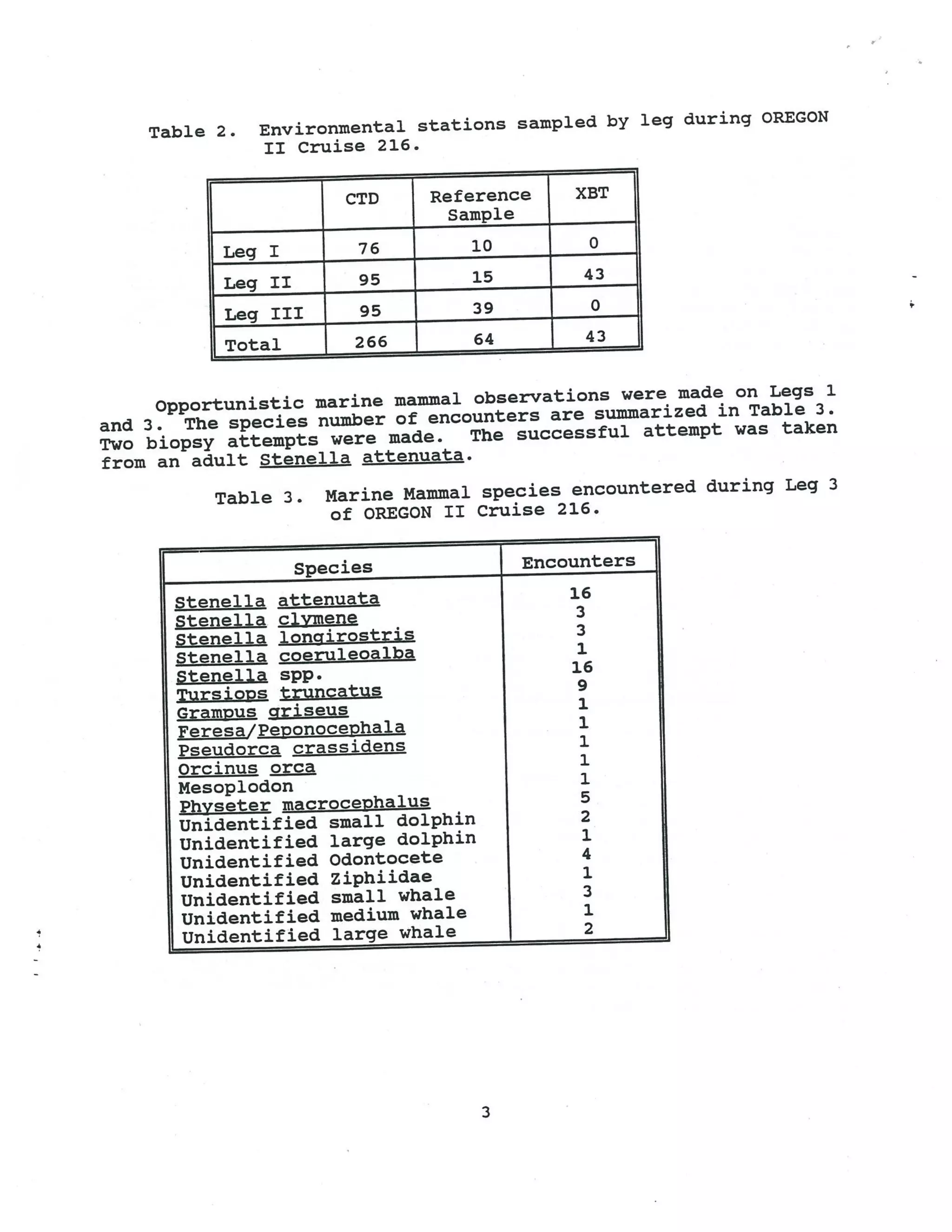 NMFS_1995_Spring_SEAMAP_Plankton_Survey