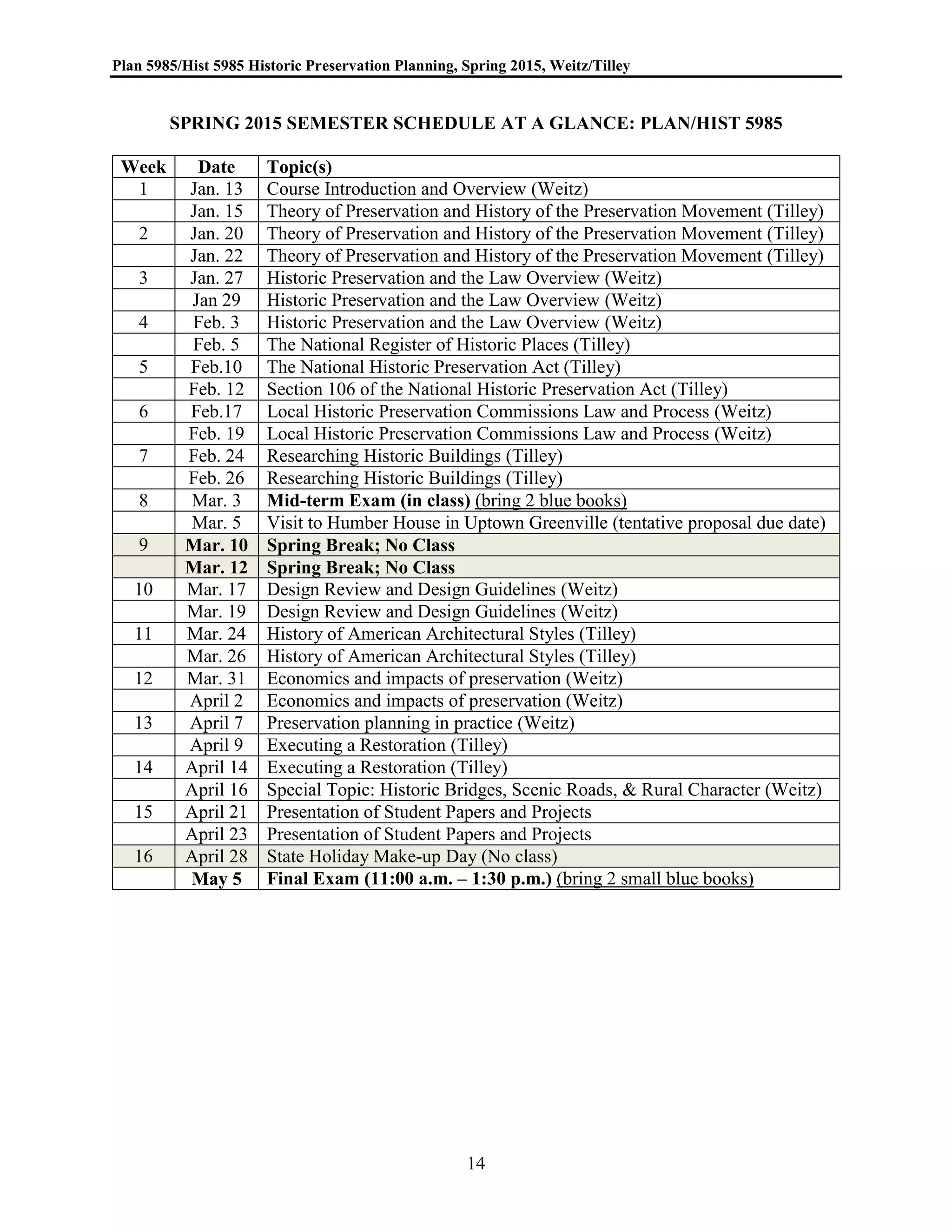 Plan 5985/Hist 5985 Historic Preservation Planning, Spring 2015, Weitz/Tilley
14
SPRING 2015 SEMESTER SCHEDULE AT A GLANCE: PLAN/HIST 5985
Week Date Topic(s)
1 Jan. 13 Course Introduction and Overview (Weitz)
Jan. 15 Theory of Preservation and History of the Preservation Movement (Tilley)
2 Jan. 20 Theory of Preservation and History of the Preservation Movement (Tilley)
Jan. 22 Theory of Preservation and History of the Preservation Movement (Tilley)
3 Jan. 27 Historic Preservation and the Law Overview (Weitz)
Jan 29 Historic Preservation and the Law Overview (Weitz)
4 Feb. 3 Historic Preservation and the Law Overview (Weitz)
Feb. 5 The National Register of Historic Places (Tilley)
5 Feb.10 The National Historic Preservation Act (Tilley)
Feb. 12 Section 106 of the National Historic Preservation Act (Tilley)
6 Feb.17 Local Historic Preservation Commissions Law and Process (Weitz)
Feb. 19 Local Historic Preservation Commissions Law and Process (Weitz)
7 Feb. 24 Researching Historic Buildings (Tilley)
Feb. 26 Researching Historic Buildings (Tilley)
8 Mar. 3 Mid-term Exam (in class) (bring 2 blue books)
Mar. 5 Visit to Humber House in Uptown Greenville (tentative proposal due date)
9 Mar. 10 Spring Break; No Class
Mar. 12 Spring Break; No Class
10 Mar. 17 Design Review and Design Guidelines (Weitz)
Mar. 19 Design Review and Design Guidelines (Weitz)
11 Mar. 24 History of American Architectural Styles (Tilley)
Mar. 26 History of American Architectural Styles (Tilley)
12 Mar. 31 Economics and impacts of preservation (Weitz)
April 2 Economics and impacts of preservation (Weitz)
13 April 7 Preservation planning in practice (Weitz)
April 9 Executing a Restoration (Tilley)
14 April 14 Executing a Restoration (Tilley)
April 16 Special Topic: Historic Bridges, Scenic Roads, & Rural Character (Weitz)
15 April 21 Presentation of Student Papers and Projects
April 23 Presentation of Student Papers and Projects
16 April 28 State Holiday Make-up Day (No class)
May 5 Final Exam (11:00 a.m. – 1:30 p.m.) (bring 2 small blue books)
 