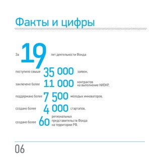 06
Факты и цифры
19За лет деятельности Фонда:
поступило свыше заявок,
заключено более
контрактов
на выполнение НИОКР,
создано более стартапов,
поддержано более молодых инноваторов,
создано более
35000
11000
4000
7500
60
региональных
представительств Фонда
на территории РФ.
 