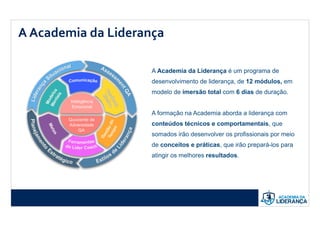 A Academia da Liderança é um programa de
desenvolvimento de liderança, de 12 módulos, em
modelo de imersão total com 6 dias de duração.
A formação na Academia aborda a liderança com
conteúdos técnicos e comportamentais, que
somados irão desenvolver os profissionais por meio
de conceitos e práticas, que irão prepará-los para
atingir os melhores resultados.
A	
  Academia	
  da	
  Liderança
 