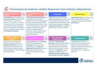 Como lidar com as prioridades e
múltiplas demandas do dia a dia?
Aumento de eficiência por meio da
gestão do tempo. Treinamento com
temas conceituais, prática e parte de
conteúdo baseado na “Tríade do Tempo”,
de Christian Barbosa
As ferramentas básicas de Coaching
auxiliam o líder a entender as
motivações individuais do time e o
capacita para criar um plano de
atingimento das metas (pessoais e da
equipe), além de potencializar a
conversa estruturada entre o líder e
pessoas.
Definição de metas audazes e
possíveis de serem atingidas. Este é um
dos desafios da liderança, que não
depende somente do conhecimento
técnico da área de atuação. Uma vez
definido como desdobrar as metas
estratégicas, trabalharemos em
objetivos que façam sentido para a
área, pessoas e em como engaja-las.
Gestão do Tempo &
Eﬁciência
Ferramentas Líder Coach
Metas: Deﬁnição &
Desdobramento
Modelos Mentais
Comunicação Feedback efetivo
QA: fator de sucesso na
liderança
A auto-liderança é pré-requisito para a
liderança de equipes. De acordo com
Daniel Goleman, o líder deve “se
conhecer”, “se gerenciar” e “conhecer a
motivação do outro”, para que exerça
com sucesso a liderança de pessoas.
Para isso, são requeridos entendimento
teórico e vivências para aprimoramento
da Inteligência Emocional.
Trabalhamos com uma abordagem
única e vivencial. Apenas tomar ciência
da comunicação não desenvolve suas
competências. Além de informar, com as
devidas bases acadêmicas, o foco do
treinamento é prático com resultados
experimentados no próprio momento.
Metodologia própria com embasamento
teórico e roteiro para as primeiras
utilizações. Prática dentro de situações
pré-definidas.
Modelos Mentais influenciam
diretamente na maneira de liderar e
entender o ambiente & pessoas. O
objetivo do treinamento é tomar ciência
do conceito, aprender a lidar e
potencializar seu uso na gestão da
liderança.
O Quociente de Adversidade (QA) é a
capacidade cognitiva da pessoa
responder e lidar com as adversidades, o
que afeta a vida pessoal e profissional.
No ambiente corporativo vemos o maior
foco de abordagem sobre a importância
e papéis do QI e QE. Para atingir o
melhor aproveitamento destes
quocientes, o aprimoramento do QA é
crucial e traz ganhos tangíveis no
exercício da liderança.
Inteligência Emocional na
Liderança
Treinamentos da Academia, também disponíveis como módulos independentes
 