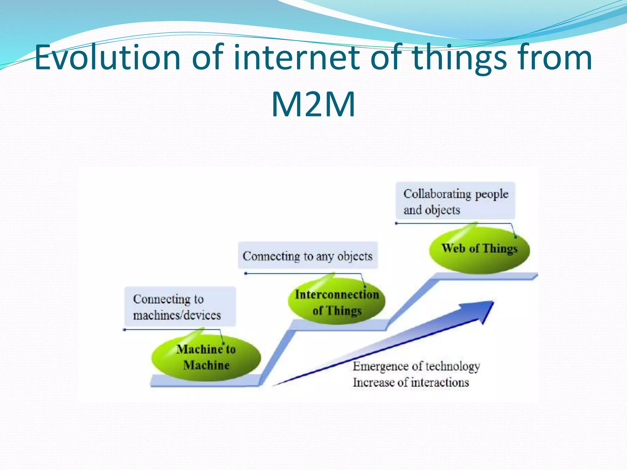 Evolution of internet of things from
M2M
 