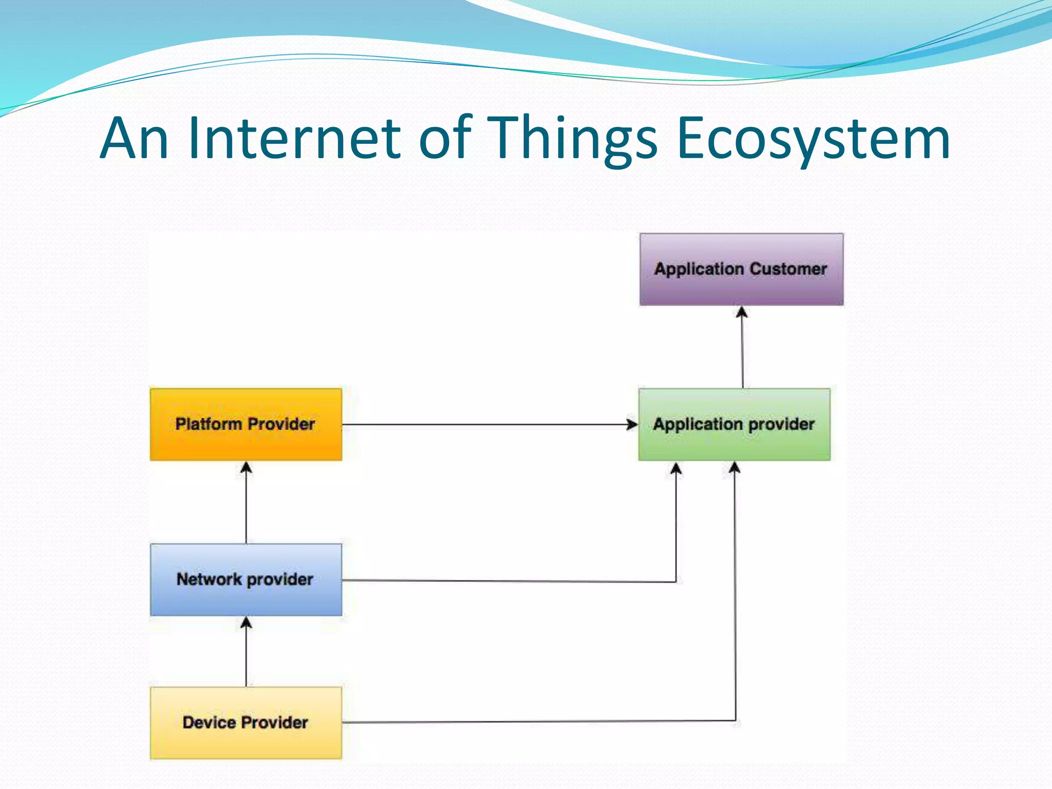 An Internet of Things Ecosystem
 