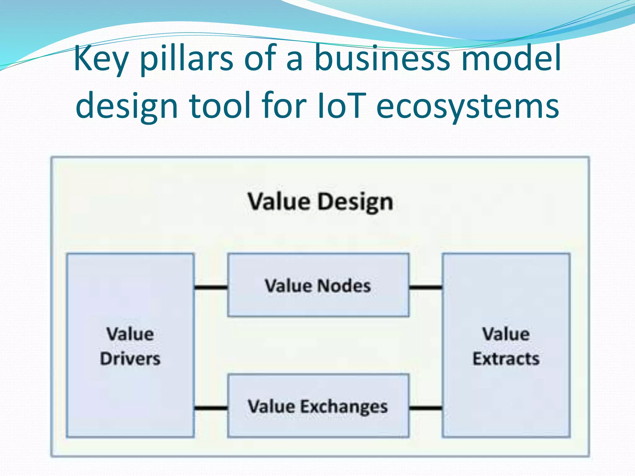 Key pillars of a business model
design tool for IoT ecosystems
 