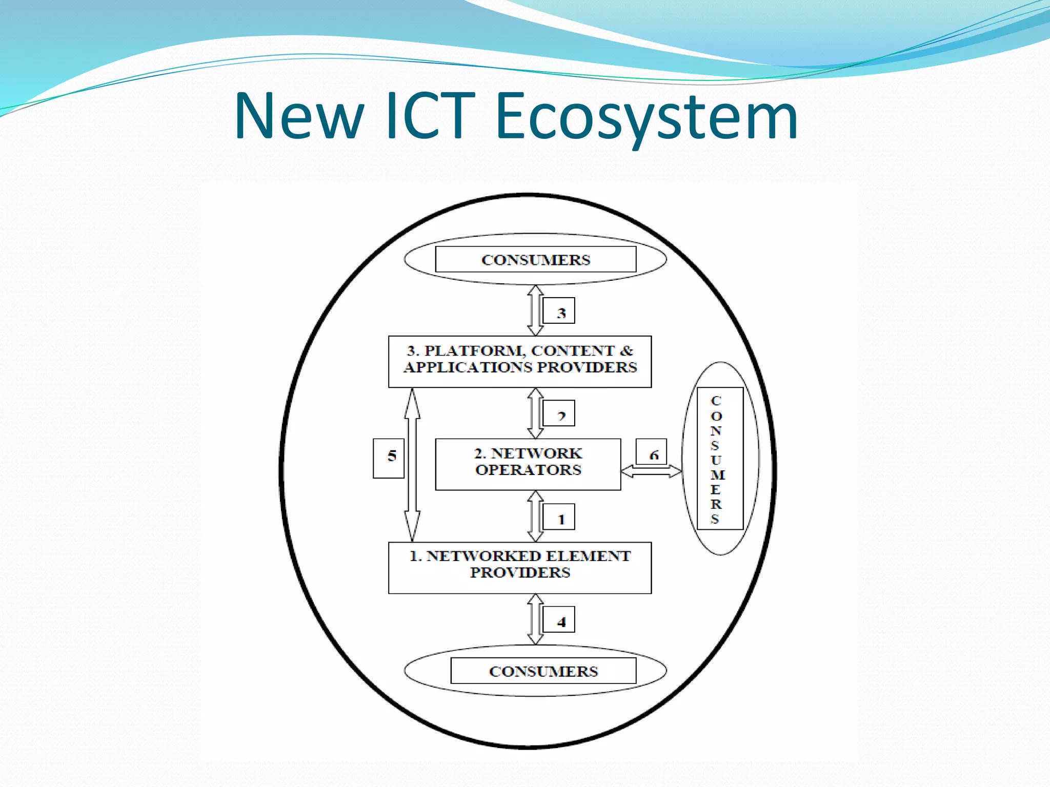 New ICT Ecosystem
 