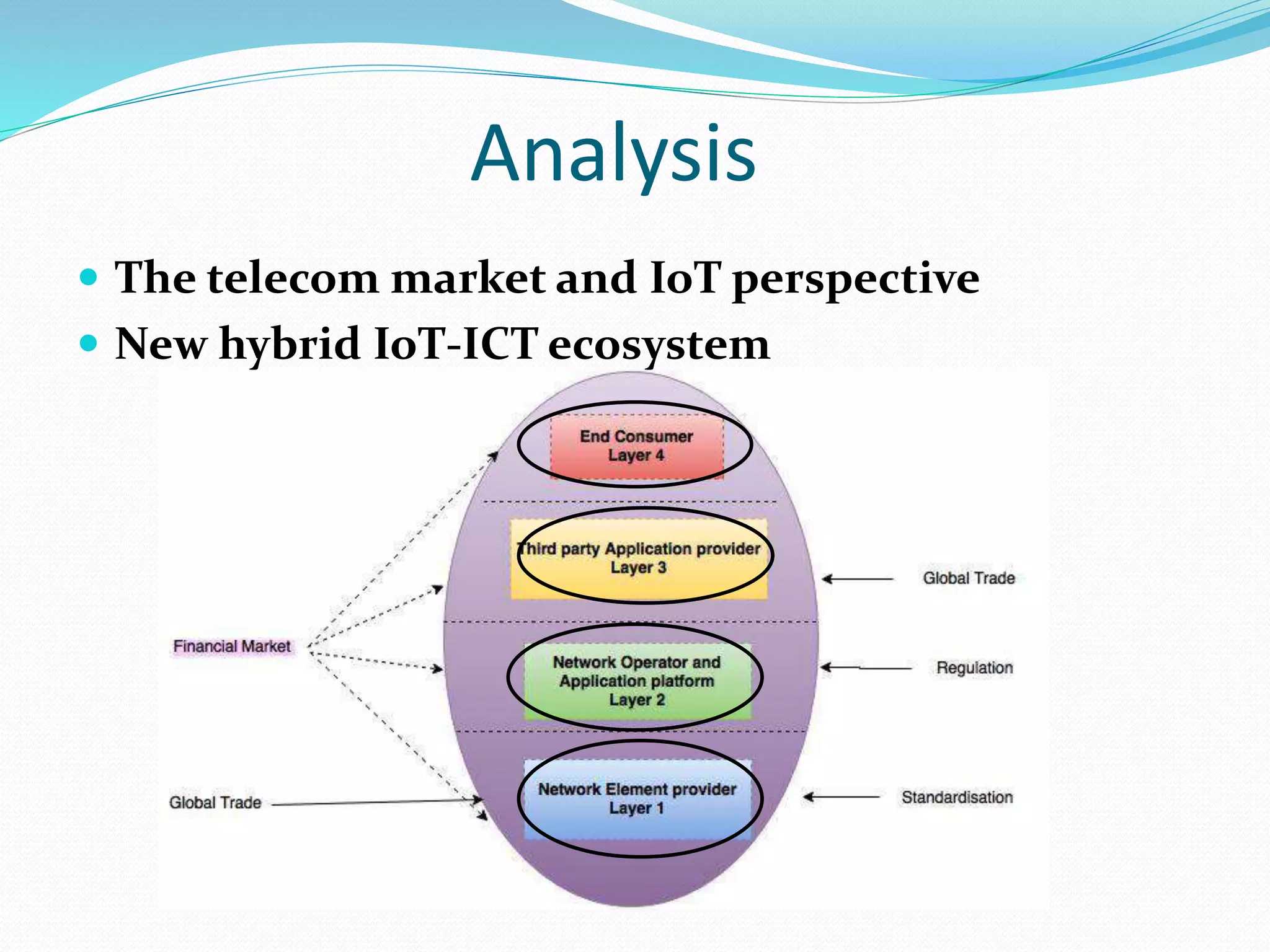 Analysis
 The telecom market and IoT perspective
 New hybrid IoT-ICT ecosystem
 