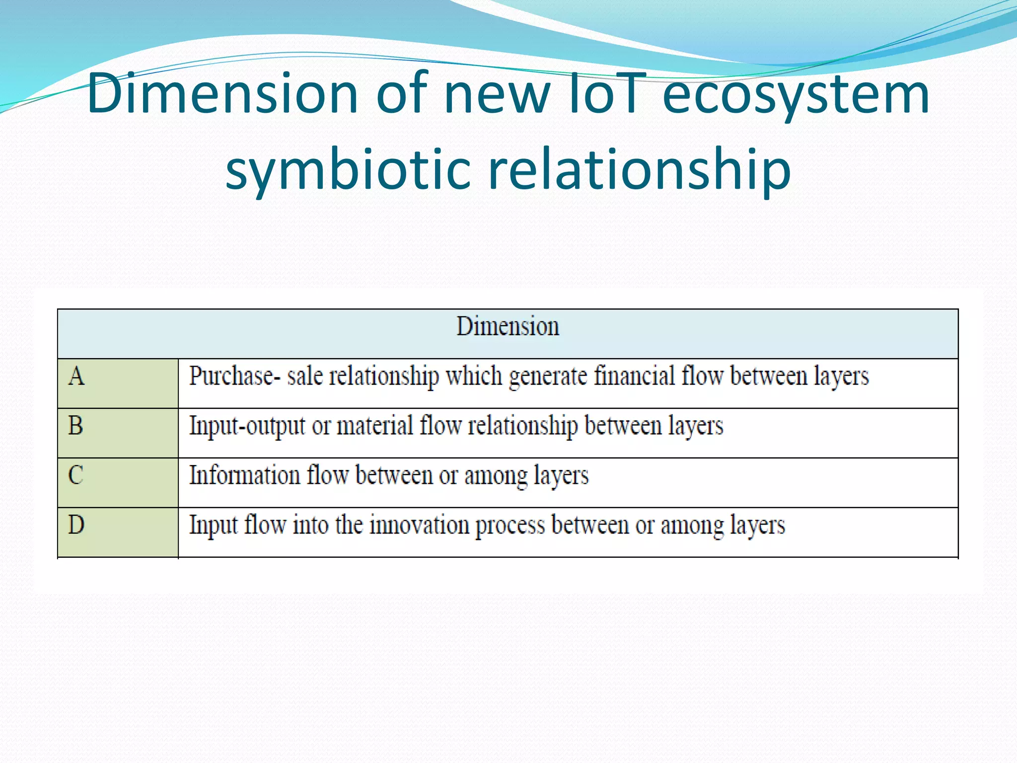Dimension of new IoT ecosystem
symbiotic relationship
 
