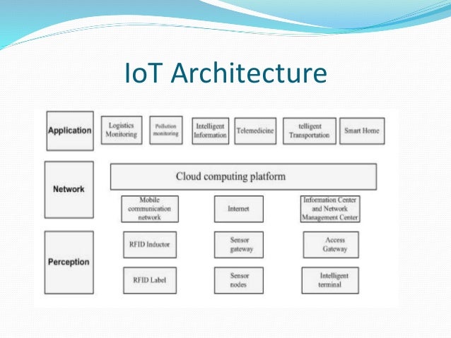 How telecom industry realte with IoT as a new area of business- TDC a…