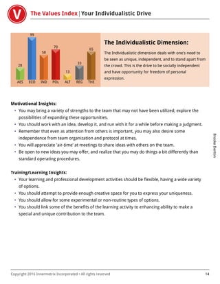 The Values Index Your Individualistic Drive
BrookeDenton
Copyright 2016 Innermetrix Incorporated • All rights reserved 14
AES
28
ECO
99
IND
58
POL
70
ALT
13
REG
33
THE
65
The Individualistic Dimension:
The Individualistic dimension deals with one's need to
be seen as unique, independent, and to stand apart from
the crowd. This is the drive to be socially independent
and have opportunity for freedom of personal
expression.
Motivational Insights:
• You may bring a variety of strengths to the team that may not have been utilized; explore the
possibilities of expanding these opportunities.
• You should work with an idea, develop it, and run with it for a while before making a judgment.
• Remember that even as attention from others is important, you may also desire some
independence from team organization and protocol at times.
• You will appreciate 'air-time' at meetings to share ideas with others on the team.
• Be open to new ideas you may offer, and realize that you may do things a bit differently than
standard operating procedures.
Training/Learning Insights:
• Your learning and professional development activities should be flexible, having a wide variety
of options.
• You should attempt to provide enough creative space for you to express your uniqueness.
• You should allow for some experimental or non-routine types of options.
• You should link some of the benefits of the learning activity to enhancing ability to make a
special and unique contribution to the team.
 