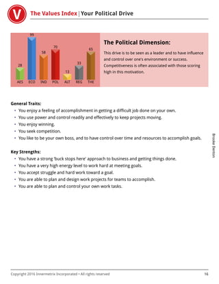 The Values Index Your Political Drive
BrookeDenton
Copyright 2016 Innermetrix Incorporated • All rights reserved 16
AES
28
ECO
99
IND
58
POL
70
ALT
13
REG
33
THE
65
The Political Dimension:
This drive is to be seen as a leader and to have influence
and control over one's environment or success.
Competitiveness is often associated with those scoring
high in this motivation.
General Traits:
• You enjoy a feeling of accomplishment in getting a difficult job done on your own.
• You use power and control readily and effectively to keep projects moving.
• You enjoy winning.
• You seek competition.
• You like to be your own boss, and to have control over time and resources to accomplish goals.
Key Strengths:
• You have a strong ‘buck stops here' approach to business and getting things done.
• You have a very high energy level to work hard at meeting goals.
• You accept struggle and hard work toward a goal.
• You are able to plan and design work projects for teams to accomplish.
• You are able to plan and control your own work tasks.
 