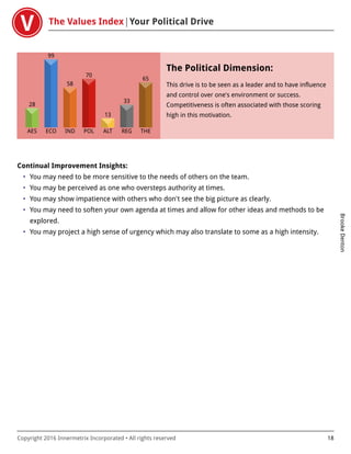 The Values Index Your Political Drive
BrookeDenton
Copyright 2016 Innermetrix Incorporated • All rights reserved 18
AES
28
ECO
99
IND
58
POL
70
ALT
13
REG
33
THE
65
The Political Dimension:
This drive is to be seen as a leader and to have influence
and control over one's environment or success.
Competitiveness is often associated with those scoring
high in this motivation.
Continual Improvement Insights:
• You may need to be more sensitive to the needs of others on the team.
• You may be perceived as one who oversteps authority at times.
• You may show impatience with others who don't see the big picture as clearly.
• You may need to soften your own agenda at times and allow for other ideas and methods to be
explored.
• You may project a high sense of urgency which may also translate to some as a high intensity.
 