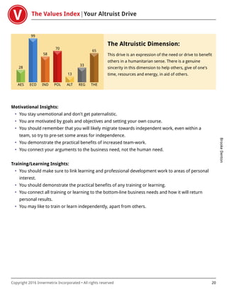 The Values Index Your Altruist Drive
BrookeDenton
Copyright 2016 Innermetrix Incorporated • All rights reserved 20
AES
28
ECO
99
IND
58
POL
70
ALT
13
REG
33
THE
65
The Altruistic Dimension:
This drive is an expression of the need or drive to benefit
others in a humanitarian sense. There is a genuine
sincerity in this dimension to help others, give of one's
time, resources and energy, in aid of others.
Motivational Insights:
• You stay unemotional and don't get paternalistic.
• You are motivated by goals and objectives and setting your own course.
• You should remember that you will likely migrate towards independent work, even within a
team, so try to pre-set some areas for independence.
• You demonstrate the practical benefits of increased team-work.
• You connect your arguments to the business need, not the human need.
Training/Learning Insights:
• You should make sure to link learning and professional development work to areas of personal
interest.
• You should demonstrate the practical benefits of any training or learning.
• You connect all training or learning to the bottom-line business needs and how it will return
personal results.
• You may like to train or learn independently, apart from others.
 