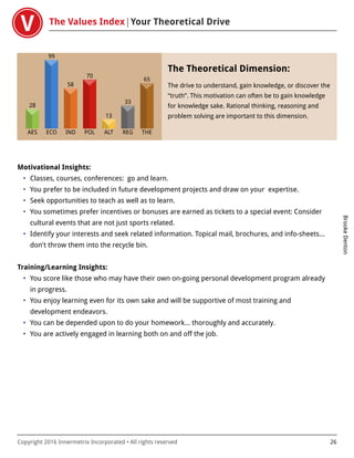 The Values Index Your Theoretical Drive
BrookeDenton
Copyright 2016 Innermetrix Incorporated • All rights reserved 26
AES
28
ECO
99
IND
58
POL
70
ALT
13
REG
33
THE
65
The Theoretical Dimension:
The drive to understand, gain knowledge, or discover the
“truth”. This motivation can often be to gain knowledge
for knowledge sake. Rational thinking, reasoning and
problem solving are important to this dimension.
Motivational Insights:
• Classes, courses, conferences: go and learn.
• You prefer to be included in future development projects and draw on your expertise.
• Seek opportunities to teach as well as to learn.
• You sometimes prefer incentives or bonuses are earned as tickets to a special event: Consider
cultural events that are not just sports related.
• Identify your interests and seek related information. Topical mail, brochures, and info-sheets…
don't throw them into the recycle bin.
Training/Learning Insights:
• You score like those who may have their own on-going personal development program already
in progress.
• You enjoy learning even for its own sake and will be supportive of most training and
development endeavors.
• You can be depended upon to do your homework… thoroughly and accurately.
• You are actively engaged in learning both on and off the job.
 