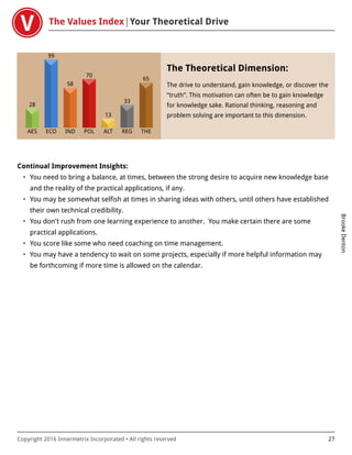 The Values Index Your Theoretical Drive
BrookeDenton
Copyright 2016 Innermetrix Incorporated • All rights reserved 27
AES
28
ECO
99
IND
58
POL
70
ALT
13
REG
33
THE
65
The Theoretical Dimension:
The drive to understand, gain knowledge, or discover the
“truth”. This motivation can often be to gain knowledge
for knowledge sake. Rational thinking, reasoning and
problem solving are important to this dimension.
Continual Improvement Insights:
• You need to bring a balance, at times, between the strong desire to acquire new knowledge base
and the reality of the practical applications, if any.
• You may be somewhat selfish at times in sharing ideas with others, until others have established
their own technical credibility.
• You don't rush from one learning experience to another. You make certain there are some
practical applications.
• You score like some who need coaching on time management.
• You may have a tendency to wait on some projects, especially if more helpful information may
be forthcoming if more time is allowed on the calendar.
 