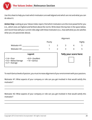 The Values Index Relevance Section
BrookeDenton
Copyright 2016 Innermetrix Incorporated • All rights reserved 28
Use this sheet to help you track which motivators are well aligned and which are not and what you can
do about it.
Action Step: Looking at your Values Index report, find which motivators are the most powerful for you
(i.e., which ones are highest and farthest above the norm). Write down the top two in the space below,
and record how well your current roles align with these motivators (i.e., how well what you do satisfies
what you are passionate about).
To reach Genius levels of passion, you must increase alignment of your environment with your passions.
Motivator #1: What aspects of your company or role can you get involved in that would satisfy this
motivator?
___________________________________________________________________________________________________________
___________________________________________________________________________________________________________
Motivator #2: What aspects of your company or role can you get involved in that would satisfy this
motivator?
___________________________________________________________________________________________________________
___________________________________________________________________________________________________________
Alignment
Poorly Highly
Motivator #1: ______________________ 1 2 3 4 5
Motivator #2: ______________________ 1 2 3 4 5
Legend:
• 2-4 = Poor • 8-9 = Excellent
• 4-5 = Below Average • 10 = Genius
• 6-7 = Average
Tally your score here:
 