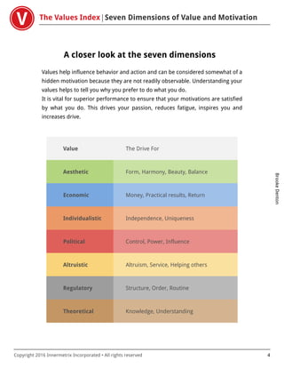 The Values Index Seven Dimensions of Value and Motivation
BrookeDenton
Copyright 2016 Innermetrix Incorporated • All rights reserved 4
A closer look at the seven dimensions
Values help influence behavior and action and can be considered somewhat of a
hidden motivation because they are not readily observable. Understanding your
values helps to tell you why you prefer to do what you do.
It is vital for superior performance to ensure that your motivations are satisfied
by what you do. This drives your passion, reduces fatigue, inspires you and
increases drive.
Value The Drive For
Aesthetic Form, Harmony, Beauty, Balance
Economic Money, Practical results, Return
Individualistic Independence, Uniqueness
Political Control, Power, Influence
Altruistic Altruism, Service, Helping others
Regulatory Structure, Order, Routine
Theoretical Knowledge, Understanding
 