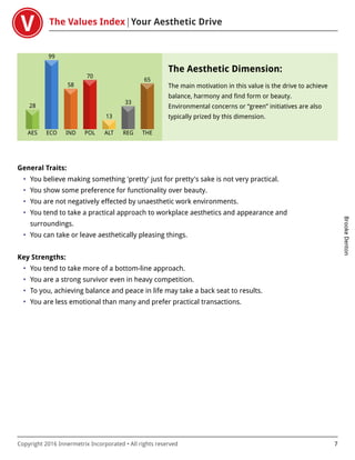 The Values Index Your Aesthetic Drive
BrookeDenton
Copyright 2016 Innermetrix Incorporated • All rights reserved 7
AES
28
ECO
99
IND
58
POL
70
ALT
13
REG
33
THE
65
The Aesthetic Dimension:
The main motivation in this value is the drive to achieve
balance, harmony and find form or beauty.
Environmental concerns or “green” initiatives are also
typically prized by this dimension.
General Traits:
• You believe making something 'pretty' just for pretty's sake is not very practical.
• You show some preference for functionality over beauty.
• You are not negatively effected by unaesthetic work environments.
• You tend to take a practical approach to workplace aesthetics and appearance and
surroundings.
• You can take or leave aesthetically pleasing things.
Key Strengths:
• You tend to take more of a bottom-line approach.
• You are a strong survivor even in heavy competition.
• To you, achieving balance and peace in life may take a back seat to results.
• You are less emotional than many and prefer practical transactions.
 