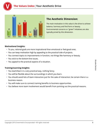 The Values Index Your Aesthetic Drive
BrookeDenton
Copyright 2016 Innermetrix Incorporated • All rights reserved 8
AES
28
ECO
99
IND
58
POL
70
ALT
13
REG
33
THE
65
The Aesthetic Dimension:
The main motivation in this value is the drive to achieve
balance, harmony and find form or beauty.
Environmental concerns or “green” initiatives are also
typically prized by this dimension.
Motivational Insights:
• To you, rational goals are more inspirational than emotional or feel-good ones.
• You can keep motivation high by appealing to the practical side of projects.
• You connect topics to improvements in function, not things like harmony or beauty.
• You stick to the bottom-line issues.
• You appeal to the practical aspects of a situation.
Training/Learning Insights:
• You teach/learn in a very practical way, nothing fancy.
• You will be flexible about the surroundings in which you learn.
• You should avoid lots of team interaction just for the sake of interaction; be certain there is a
business reason.
• You will make sure to connect training benefits to business opportunities.
• You believe more team involvement would benefit from pointing out the practical reasons.
 