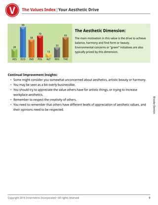 The Values Index Your Aesthetic Drive
BrookeDenton
Copyright 2016 Innermetrix Incorporated • All rights reserved 9
AES
28
ECO
99
IND
58
POL
70
ALT
13
REG
33
THE
65
The Aesthetic Dimension:
The main motivation in this value is the drive to achieve
balance, harmony and find form or beauty.
Environmental concerns or “green” initiatives are also
typically prized by this dimension.
Continual Improvement Insights:
• Some might consider you somewhat unconcerned about aesthetics, artistic beauty or harmony.
• You may be seen as a bit overly businesslike.
• You should try to appreciate the value others have for artistic things, or trying to increase
workplace aesthetics.
• Remember to respect the creativity of others.
• You need to remember that others have different levels of appreciation of aesthetic values, and
their opinions need to be respected.
 