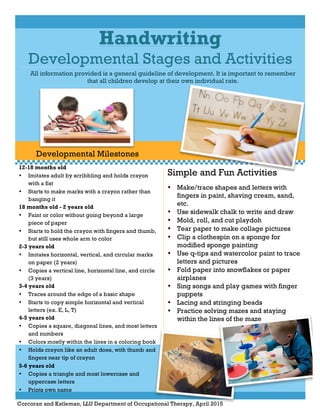 12-18 months old
• Imitates adult by scribbling and holds crayon
with a fist
• Starts to make marks with a crayon rather than
banging it
18 months old - 2 years old
• Paint or color without going beyond a large
piece of paper
• Starts to hold the crayon with fingers and thumb,
but still uses whole arm to color
2-3 years old
• Imitates horizontal, vertical, and circular marks
on paper (2 years)
• Copies a vertical line, horizontal line, and circle
(3 years)
3-4 years old
• Traces around the edge of a basic shape
• Starts to copy simple horizontal and vertical
letters (ex. E, L, T)
4-5 years old
• Copies a square, diagonal lines, and most letters
and numbers
• Colors mostly within the lines in a coloring book
• Holds crayon like an adult does, with thumb and
fingers near tip of crayon
• 5-6 years old
• Copies a triangle and most lowercase and
uppercase letters
• Prints own name
Simple and Fun Activities
• Make/trace shapes and letters with
fingers in paint, shaving cream, sand,
etc.
• Use sidewalk chalk to write and draw
• Mold, roll, and cut playdoh
• Tear paper to make collage pictures
• Clip a clothespin on a sponge for
modified sponge painting
• Use q-tips and watercolor paint to trace
letters and pictures
• Fold paper into snowflakes or paper
airplanes
• Sing songs and play games with finger
puppets
• Lacing and stringing beads
• Practice solving mazes and staying
within the lines of the maze
Developmental Milestones
Handwriting
Developmental Stages and Activities
Corcoran and Katleman, LLU Department of Occupational Therapy, April 2015
All information provided is a general guideline of development. It is important to remember
that all children develop at their own individual rate.
 