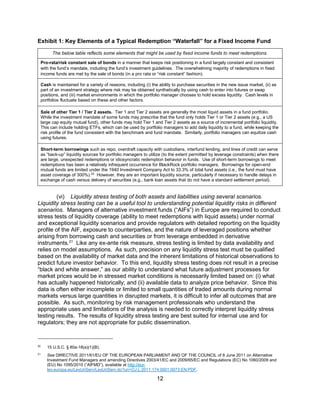 12
Exhibit 1: Key Elements of a Typical Redemption “Waterfall” for a Fixed Income Fund
The below table reflects some elements that might be used by fixed income funds to meet redemptions.
Pro-rata/risk constant sale of bonds in a manner that keeps risk positioning in a fund largely constant and consistent
with the fund’s mandate, including the fund’s investment guidelines. The overwhelming majority of redemptions in fixed
income funds are met by the sale of bonds (in a pro rata or “risk constant” fashion).
Cash is maintained for a variety of reasons, including (i) the ability to purchase securities in the new issue market, (ii) as
part of an investment strategy where risk may be obtained synthetically by using cash to enter into futures or swap
positions, and (iii) market environments in which the portfolio manager chooses to hold excess liquidity. Cash levels in
portfolios fluctuate based on these and other factors.
Sale of other Tier 1 / Tier 2 assets. Tier 1 and Tier 2 assets are generally the most liquid assets in a fund portfolio.
While the investment mandate of some funds may prescribe that the fund only holds Tier 1 or Tier 2 assets (e.g., a US
large cap equity mutual fund), other funds may hold Tier 1 and Tier 2 assets as a source of incremental portfolio liquidity.
This can include holding ETFs, which can be used by portfolio managers to add daily liquidity to a fund, while keeping the
risk profile of the fund consistent with the benchmark and fund mandate. Similarly, portfolio managers can equitize cash
using futures.
Short-term borrowings such as repo, overdraft capacity with custodians, interfund lending, and lines of credit can serve
as “back-up” liquidity sources for portfolio managers to utilize (to the extent permitted by leverage constraints) when there
are large, unexpected redemptions or idiosyncratic redemption behavior in funds. Use of short-term borrowings to meet
redemptions has been a relatively infrequent occurrence for BlackRock portfolio managers. Borrowings for open-end
mutual funds are limited under the 1940 Investment Company Act to 33.3% of total fund assets (i.e., the fund must have
asset coverage of 300%).20
However, they are an important liquidity source, particularly if necessary to handle delays in
exchange of cash versus delivery of securities (e.g., bank loan assets that do not have a standard settlement period).
(vi) Liquidity stress testing of both assets and liabilities using several scenarios.
Liquidity stress testing can be a useful tool to understanding potential liquidity risks in different
scenarios. Managers of alternative investment funds (“AIFs”) in Europe are required to conduct
stress tests of liquidity coverage (ability to meet redemptions with liquid assets) under normal
and exceptional liquidity scenarios and provide regulators with detailed reporting on the liquidity
profile of the AIF, exposure to counterparties, and the nature of leveraged positions whether
arising from borrowing cash and securities or from leverage embedded in derivative
instruments.21
Like any ex-ante risk measure, stress testing is limited by data availability and
relies on model assumptions. As such, precision on any liquidity stress test must be qualified
based on the availability of market data and the inherent limitations of historical observations to
predict future investor behavior. To this end, liquidity stress testing does not result in a precise
“black and white answer,” as our ability to understand what future adjustment processes for
market prices would be in stressed market conditions is necessarily limited based on: (i) what
has actually happened historically; and (ii) available data to analyze price behavior. Since this
data is often either incomplete or limited to small quantities of traded amounts during normal
markets versus large quantities in disrupted markets, it is difficult to infer all outcomes that are
possible. As such, monitoring by risk management professionals who understand the
appropriate uses and limitations of the analysis is needed to correctly interpret liquidity stress
testing results. The results of liquidity stress testing are best suited for internal use and for
regulators; they are not appropriate for public dissemination.
20
15 U.S.C. § 80a-18(a)(1)(B).
21
See DIRECTIVE 2011/61/EU OF THE EUROPEAN PARLIAMENT AND OF THE COUNCIL of 8 June 2011 on Alternative
Investment Fund Managers and amending Directives 2003/41/EC and 2009/65/EC and Regulations (EC) No 1060/2009 and
(EU) No 1095/2010 (“AIFMD”), available at http://eur-
lex.europa.eu/LexUriServ/LexUriServ.do?uri=OJ:L:2011:174:0001:0073:EN:PDF.
 
