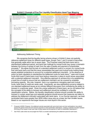 18
Exhibit 2: Example of Five-Tier Liquidity Classification Asset Type Mapping
Addressing Settlement Timing
We recognize that the liquidity tiering scheme shown in Exhibit 2 does not explicitly
reference settlement times for different asset types, though Tiers 1 and 2 consist of securities
that generally settle within two to seven days. The Proposal noted that bank loans lack a
standardized settlement period, and bank loan holdings by mutual funds may cause a mismatch
between the timing of receipt of cash from the sale of assets and payment of shareholder
proceeds.30
We agree that the lack of a standard settlement cycle is a concern for mutual funds
that hold bank loans and that this issue necessitates that open-end mutual funds holding these
assets establish protections to account for a potential settlement mismatch. In the absence of
action by bank regulators to standardize the settlement cycle for bank loans,31
open-end mutual
funds that invest in bank loans must have backup measures in place to avoid issues associated
with a potential settlement mismatch. One effective approach to achieve this is by establishing
a bank line of credit to ensure that any settlement mismatch can be covered by available
borrowing capacity. We note, however, that in our experience managing open-end mutual
funds, bank lines of credit are rarely used. Importantly, we view addressing concerns related to
non-standard settlement issues as an entirely different discussion from considering the ability to
transact in a particular asset. Given the unique settlement of bank loans, we do not believe that
the concepts of the ability to transact and settlement should be conflated in a liquidity
classification scheme. Rather, the liquidity classification scheme should consider the ability to
transact in a given asset type and separate guidance should ensure that measures are taken to
address the settlement mismatch associated with bank loans. In our five-tier approach, we treat
syndicated bank loans greater than $250 million issue size as a lower tier than smaller issues,
based on our experience that larger issues are more liquid in this sector.
30
Proposal at 62283 (“However, the settlement periods associated with some bank loans and loan participations may extend
beyond the period of time the fund would be required to meet shareholder redemptions, creating a potential mismatch between
the timing of the receipt of cash upon sale of these assets and the payment of cash for shareholder redemptions”).
31
See FSOC Letter where we encouraged the FSOC to consider standardizing the settlement period for bank loans.
 