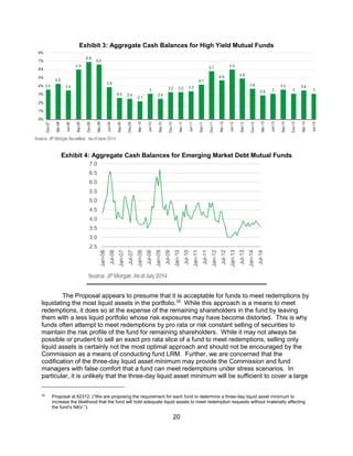 20
Exhibit 3: Aggregate Cash Balances for High Yield Mutual Funds
Exhibit 4: Aggregate Cash Balances for Emerging Market Debt Mutual Funds
The Proposal appears to presume that it is acceptable for funds to meet redemptions by
liquidating the most liquid assets in the portfolio.35
While this approach is a means to meet
redemptions, it does so at the expense of the remaining shareholders in the fund by leaving
them with a less liquid portfolio whose risk exposures may have become distorted. This is why
funds often attempt to meet redemptions by pro rata or risk constant selling of securities to
maintain the risk profile of the fund for remaining shareholders. While it may not always be
possible or prudent to sell an exact pro rata slice of a fund to meet redemptions, selling only
liquid assets is certainly not the most optimal approach and should not be encouraged by the
Commission as a means of conducting fund LRM. Further, we are concerned that the
codification of the three-day liquid asset minimum may provide the Commission and fund
managers with false comfort that a fund can meet redemptions under stress scenarios. In
particular, it is unlikely that the three-day liquid asset minimum will be sufficient to cover a large
35
Proposal at 62312. (“We are proposing the requirement for each fund to determine a three-day liquid asset minimum to
increase the likelihood that the fund will hold adequate liquid assets to meet redemption requests without materially affecting
the fund’s NAV.”).
 