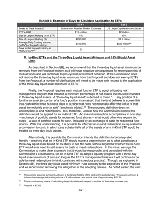 32
Exhibit 6: Example of Days-to-Liquidate Application to ETFs
ETF 1 ETF2
Seeks to Track Index of: Stocks from Frontier Market Countries US Large Cap Healthcare Stocks
ETF’s AUM $10 million $25 billion
Size of Largest Holding (% of ETF) 7% 10%
Size of Largest Holding ($) $700,000 $2.5 billion
Average Daily Trading Volume
(“ADV”) of Largest Holding
$750,000 $820 million64
Days to Sell Largest Holding at
<50% of ADV65 2 7
B. In-Kind ETFs and the Three-Day Liquid Asset Minimum and 15% Illiquid Asset
Limit
As described in Section I(B), we recommend that the three-day liquid asset minimum be
removed from the Proposal entirely as it will have negative consequences for redemption risk of
mutual funds and will contribute to pro-cyclical investment behavior. If the Commission does
not remove the three-day liquid asset minimum from the Proposal and does not exempt ETFs
from the Proposal, a number of clarifications will need to be made with respect to the application
of the three-day liquid asset minimum to ETFs.
Firstly, the Proposal requires each mutual fund or ETF to adopt a liquidity risk
management program that includes a minimum percentage of net assets that must be invested
in three-day liquid assets. A “three-day liquid asset” is defined to mean “. . . any position of a
fund in an asset (or portion of a fund’s position in an asset) that the fund believes is convertible
into cash within three business days at a price that does not materially affect the value of that
asset immediately prior to sale” (emphasis added).66
The proposed definition does not
contemplate in-kind redemptions. It is, therefore, unclear how the Commission intends this
definition would be applied by an In-Kind ETF. An in-kind redemption accomplishes in one step
– exchange of portfolio assets for redeemed fund shares – what would otherwise require two
steps – a sale of portfolio assets for cash, followed by an exchange of cash for redeemed fund
shares. With this understanding, it is possible to interpret an in-kind redemption as equivalent to
a conversion to cash, in which case substantially all of the assets of any In-Kind ETF would be
treated as three-day liquid assets.
Alternatively, it is possible the Commission intends the definition to be interpreted
literally – meaning that an In-Kind ETF should make a determination as to what constitutes a
three-day liquid asset based on its ability to sell for cash, without regard to whether the In-Kind
ETF would ever need to sell assets for cash to meet redemptions. In this case, we urge the
Commission to make clear expressly that it would be reasonable, and consistent with the
Commission’s expectations, for an In-Kind ETF to adopt a liquidity program with a three-day
liquid asset minimum of zero (so long as the ETF’s management believes it will continue to be
able to meet redemptions in-kind, consistent with previous practice). Though, as explained in
Section I(B), the three-day liquid asset minimum runs contrary to the objectives of the Proposal
and we recommend removing this altogether in the adopting release. As noted earlier, the vast
64
This example assumes Johnson & Johnson is the largest holding of the fund on this particular day. We assume Johnson &
Johnson has average daily trading volume of 8 million shares and a stock price of approximately $102.50.
65
This is a rudimentary means of calculating days-to-liquidate with respect to equities for illustrative purposes only.
66
Proposal at 62385.
 