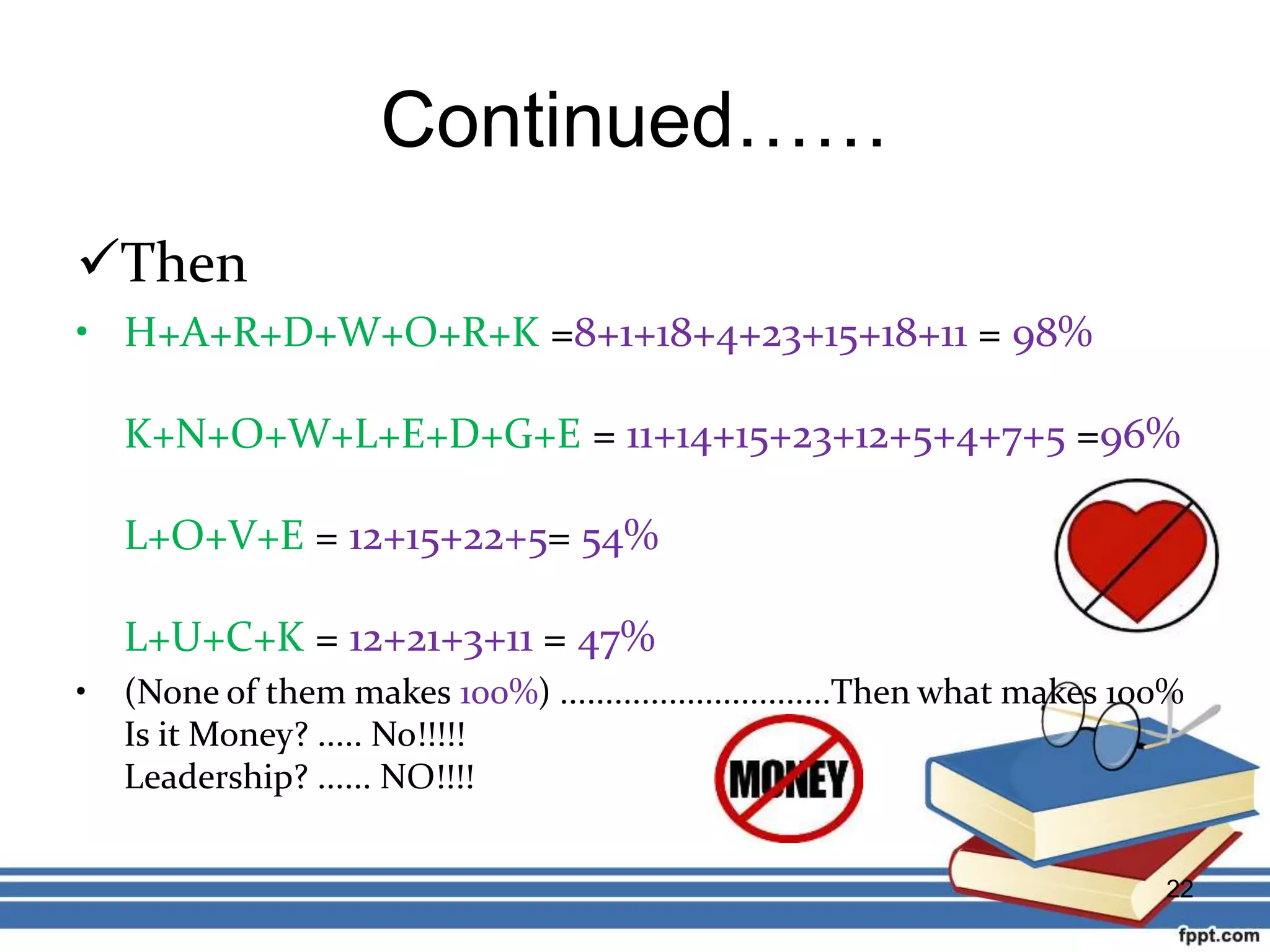 Continued……
Then
• H+A+R+D+W+O+R+K =8+1+18+4+23+15+18+11 = 98%
K+N+O+W+L+E+D+G+E = 11+14+15+23+12+5+4+7+5 =96%
L+O+V+E = 12+15+22+5= 54%
L+U+C+K = 12+21+3+11 = 47%
• (None of them makes 100%) ..............................Then what makes 100%
Is it Money? ..... No!!!!!
Leadership? ...... NO!!!!
22
 