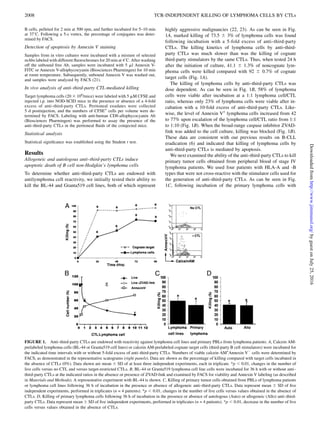B cells, pelleted for 2 min at 500 rpm, and further incubated for 5–10 min
at 37˚C. Following a 5-s vortex, the percentage of conjugates was deter-
mined by FACS.
Detection of apoptosis by Annexin V staining
Samples from in vitro cultures were incubated with a mixture of selected
mAbs labeled with different ﬂuorochromes for 20 min at 4˚C. After washing
off the unbound free Ab, samples were incubated with 5 ml Annexin V-
FITC or Annexin V-allophycocyanin (Biosciences Pharmingen) for 10 min
at room temperature. Subsequently, unbound Annexin V was washed out,
and samples were analyzed by FACS (21).
In vivo analysis of anti–third-party CTL-mediated killing
Target lymphoma cells (20 3 106
/mice) were labeled with 5 mM CFSE and
injected i.p. into NOD-SCID mice in the presence or absence of a 4-fold
excess of anti–third-party CTLs. Peritoneal exudates were collected
5 d postinjection, and the numbers of CFSE+
cells per volume were de-
termined by FACS. Labeling with anti-human CD8-allophycocyanin Ab
(Biosciences Pharmingen) was performed to assay the presence of the
anti–third-party CTLs in the peritoneal ﬂuids of the coinjected mice.
Statistical analysis
Statistical signiﬁcance was established using the Student t test.
Results
Allogeneic and autologous anti–third-party CTLs induce
apoptotic death of B cell non-Hodgkin’s lymphoma cells
To determine whether anti–third-party CTLs are endowed with
antilymphoma cell reactivity, we initially tested their ability to
kill the BL-44 and Granta519 cell lines, both of which represent
highly aggressive malignancies (22, 23). As can be seen in Fig.
1A, marked killing of 73.5 6 3% of lymphoma cells was found
following incubation with a 5-fold excess of anti–third-party
CTLs. The killing kinetics of lymphoma cells by anti–third-
party CTLs was much slower than was the killing of cognate
third-party stimulators by the same CTLs. Thus, when tested 24 h
after the initiation of culture, 41.1 6 1.3% of noncognate lym-
phoma cells were killed compared with 92 6 0.7% of cognate
target cells (Fig. 1A).
The killing of lymphoma cells by anti–third-party CTLs was
dose dependent. As can be seen in Fig. 1B, 58% of lymphoma
cells were viable after incubation at a 1:1 lymphoma cell/CTL
ratio, whereas only 23% of lymphoma cells were viable after in-
cubation with a 10-fold excess of anti–third-party CTLs. Like-
wise, the level of Annexin V+
lymphoma cells increased from 42
to 77% upon escalation of the lymphoma cell/CTL ratio from 1:1
to 1:10 (Fig. 1B). When the broad-range caspase inhibitor ZVAD-
fmk was added to the cell culture, killing was blocked (Fig. 1B).
These data are consistent with our previous results on B-CLL
eradication (6) and indicated that killing of lymphoma cells by
anti–third-party CTLs is mediated by apoptosis.
We next examined the ability of the anti–third-party CTLs to kill
primary tumor cells obtained from peripheral blood of stage IV
lymphoma patients. We used four patients with HLA-A and -B
types that were not cross-reactive with the stimulator cells used for
the generation of anti–third-party CTLs. As can be seen in Fig.
1C, following incubation of the primary lymphoma cells with
FIGURE 1. Anti–third-party CTLs are endowed with reactivity against lymphoma cell lines and primary PBLs from lymphoma patients. A, Calcein AM-
prelabeled lymphoma cells (BL-44 or Granta519 cell lines) or calcein AM-prelabeled cognate target cells (third-party B cell stimulators) were incubated for
the indicated time intervals with or without 5-fold excess of anti–third-party CTLs. Numbers of viable calcein AM+
Annexin V2
cells were determined by
FACS, as demonstrated in the representative scatograms (right panels). Data are shown as the percentage of killing compared with target cells incubated in
the absence of CTLs (0%). Data shown are mean 6 SD of at least three independent experiments, each in triplicate. *p , 0.01, changes in the number of
live cells versus no CTL and versus target-restricted CTLs. B, BL-44 or Granta519 lymphoma cell line cells were incubated for 36 h with or without anti–
third-party CTLs at the indicated ratios in the absence or presence of ZVAD-fmk and examined by FACS for viability and Annexin V labeling (as described
in Materials and Methods). A representative experiment with BL-44 is shown. C, Killing of primary tumor cells obtained from PBLs of lymphoma patients
or lymphoma cell lines following 36 h of incubation in the presence or absence of allogeneic anti–third-party CTLs. Data represent mean 6 SD of ﬁve
independent experiments, performed in triplicates (n = 4 patients). *p , 0.01, changes in the number of live cells versus values obtained in the absence of
CTLs. D, Killing of primary lymphoma cells following 36 h of incubation in the presence or absence of autologous (Auto) or allogeneic (Allo) anti–third-
party CTLs. Data represent mean 6 SD of ﬁve independent experiments, performed in triplicates (n = 4 patients). *p , 0.01, decrease in the number of live
cells versus values obtained in the absence of CTLs.
2008 TCR-INDEPENDENT KILLING OF LYMPHOMA CELLS BY CTLs
byguestonJuly25,2016http://www.jimmunol.org/Downloadedfrom
 