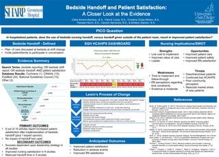 Bedside Handoff and Patient Satisfaction:
A Closer Look at the Evidence
Clelia Ahrens-Barbeau, B.S., Patrick Carey, B.A., Christina Ghaly-Wilson, B.A.,
Pamela Heron, B.S., Carolyn Nemerow, B.S., & Brittany Stanton, B.S.
PICO Question
Nursing Implications/SWOT
In hospitalized patients, does the use of bedside nursing handoff, versus handoff given outside of the patient room, result in improved patient satisfaction?
Strengths
•  Low cost to implement
•  Improves value of care
•  Leader
Opportunities
•  Improved patient care
•  Improved patient safety
•  Improved RN satisfaction
Weaknesses
•  Time to implement and
follow-through
•  RN perceptions regarding
time constraints
•  Evidence is moderate
Threats
•  Disenfranchised patients
•  Continued low HCAHPS
•  Poor community
perception
•  Reduced market share
of new patients
Anticipated Outcomes
•  Improved patient satisfaction
•  Reduction in adverse events
•  Improved RN satisfaction
References
Burke, W. & McLaughlin, D. (2013). Partnering for change: Nurse leaders and telemetry unit
staff work together to change the way nurses conduct shift report. American Journal of
Nursing, 113 (2): 47-51.
Cincinnati Children's Hospital Medical Center. (2013). Best evidence statement (BESt).
Increasing patient satisfaction by moving nursing shift report to the bedside. Agency for
Healthcare Research and Quality, NGC-10063.
Maxson, et al, (2013). Bedside nurse-to-nurse handoff promotes patient safety. Medsurg
Nurse, 21(3):140-144.
Novak, K,, & Fairchild, R. (2012). Bedside reporting and SBAR: Improving patient
communications and satisfaction. Journal of Pediatric Nursing, (27)6:760-762.
Pearce, I.S., McCarry, N. (2014) Let’s Chat: Bedside reporting in the ED. Nursing, 44 (8):
15-17.
Radtke, K. (2013). Improving patient satisfaction with nursing communication using bedside
shift report. Clinical Nurse Specialist: The Journal for Advanced Nursing Practice, 27(1):
pp. 19-25.
Rush, S., (2012). Bedside reporting: Dynamic dialogue. Nursing Management, 43(1):40-44)
Sand-Jecklin, K. and Sherman, J. (2014), A quantitative assessment of patient and nurse
outcomes of bedside nursing report implementation. Journal of Clinical Nursing, 23:
2854–2863.
Thomas L., Donohue-Porter P. (2012). Blending evidence and innovation: improving
intershift handoffs in a multi-hospital setting. Journal of Nursing Care Quality, 27 (2):
116-24.
Tidwell, T., Edwards, J., Snider, E., Lindsey, C., Reed, A., Scroggins, I.,Brigance, J. (2011).
A nursing pilot study on bedside reporting to promote best practice and patient/family-
centered care. Journal of Neuroscience Nursing, 43(4), pp. E1-5.
SGH HCAHPS DASHBOARDBedside Handoff - Defined
•  Plan of care discussed at bedside at shift change
•  Invite patient/family to participate in conversation
Evidence Summary
Search Terms: bedside reporting, OR bedside shift
report, OR bedside handoff; AND patient satisfaction
Database Results: Cochrane (1), CINAHL (15),
PubMed (24), National Guidelines Council (13),
Other (3)
PRIMARY OUTCOMES
•  9 out of 10 articles report increased patient
satisfaction after implementation of bedside
handoff (plus 1 expert opinion)
•  No impact of handoff tool used
SECONDARY OUTCOMES
•  Success dependent upon leadership strategy in
all studies
•  Improved nursing satisfaction in 4 studies
•  Reduced handoff time in 5 studies
Lewin’s Process of Change
 