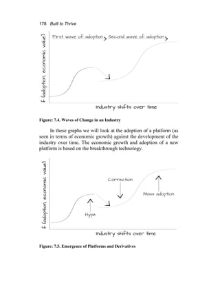 178 Built to Thrive
Figure: 7.4. Waves of Change in an Industry
In these graphs we will look at the adoption of a platform (as
seen in terms of economic growth) against the development of the
industry over time. The economic growth and adoption of a new
platform is based on the breakthrough technology.
Figure: 7.5. Emergence of Platforms and Derivatives
 