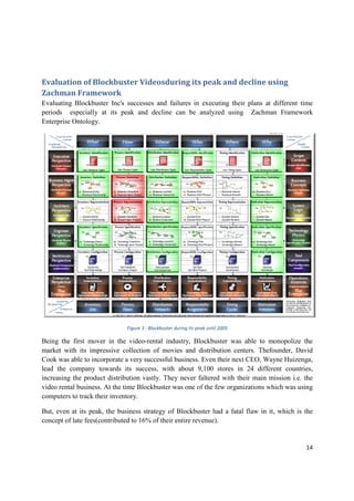 Blockbuster Videos - Failure Case study v4.0 | PDF