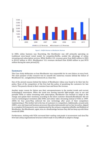 Blockbuster Videos - Failure Case study v4.0 | PDF
