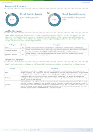 Overall Cognitive Capacity
91%
In line with Executive roles.
Overall Business Knowledge
66%
In line with Middle Management
roles.
Archetype Score Description
Coach 64 Involves mentoring and coaching of others, shifting and developing attitudes, mind-sets and behaviour.
Operations Executive 61
Involves performance managing an operational process at an executive level to deliver defined outputs; taking
control of an operation, managing a large staff compliment, integration of multiple resources.
Operations Supervisor 60
Involves managing a small team of process transactors, ensuring productivity and performance of a key
operational process at a transactional level.
Ideal Position types:.
Inhibitor Description
Focus
Often success is created by pure dogged determination. Individuals who are not focused tend to be less persistent,
resilient or tenacious. They easily deviate from plans and are generally unfocused. They often start things but seldom have
the discipline to follow through and complete. If this Inhibitor goes un-managed then it could lead to non-performance.
Resilience
In the modern world one is faced with countless struggles, barriers and set-backs. One needs to be resilient in over-
coming these. This individual may not have the necessary emotional energy and tenacity to bounce back after set-backs,
re-strive and take on new challenges.
Cruising
Generally Initiators, such as this individual, are very good at shaping and transforming their environment. They are good
at getting things going and are often quite successful. While this individual is an Initiator, they also have the tendency to
take their foot off the pedal once they believe a comfortable pace has been set. They will carefully measure their pace and
often do just enough to make sure that performance does not drop. They will still perform, but can do more. They often
require an external injection to jolt them back into a more ferocious pace.
Performance inhibitors:
Assessment Summary
Gareth is best suited to the following types of roles. Please note that this profile does not take into account any prior
experience or technical competencies. As an example, it is possible that the profile may show a good fit to a senior
position, but the candidate does not have the experience or managerial competence for this role. This indicates only
possible future development into these types of roles.
Gareth's performance can be inhibited by the following key behavioural inhibitors, which may lead to failure in a role.
Evalex Intellectual Capital Management CC - Copyright © 2000 - 2016 Page 17 of 39
Gareth Trotman EvLeadership2
 