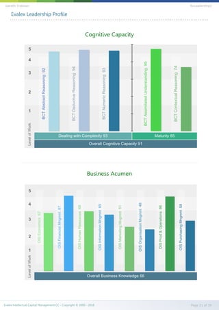 Evalex Leadership Profile
Evalex Intellectual Capital Management CC - Copyright © 2000 - 2016 Page 21 of 39
Gareth Trotman EvLeadership2
 
