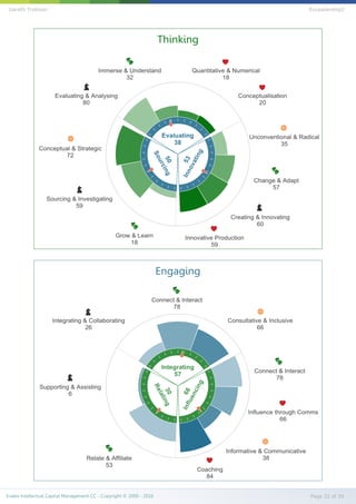 Evalex Intellectual Capital Management CC - Copyright © 2000 - 2016 Page 22 of 39
Gareth Trotman EvLeadership2
 