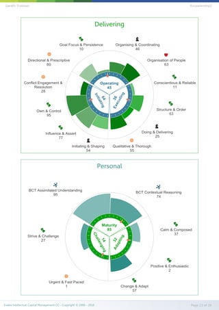 Evalex Intellectual Capital Management CC - Copyright © 2000 - 2016 Page 23 of 39
Gareth Trotman EvLeadership2
 