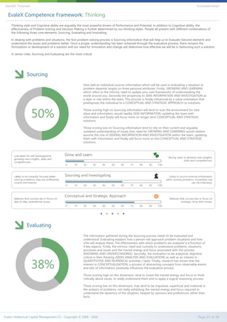 EvaleX Competence Framework: Thinking
Thinking style and Cognitive ability are arguably the most powerful drivers of Performance and Potential. In addition to Cognitive ability, the
effectiveness of Problem Solving and Decision Making is further determined by our thinking styles. People all present with different combinations of
the following three core elements: Sourcing, Evaluating and Innovating.
In dealing with problems and situations, the first problem solving process is Sourcing information that will help us to Evaluate (Second element) and
understand the issues and problems better. Once a proper understanding has been achieved through the evaluative process, there remains the
formulation or development of a solution and our need for Innovation and change will determine how effective we will be in fashioning such a solution.
In senior roles, Sourcing and Evaluating are the most critical.
Sourcing
How well an individual sources information which will be used in evaluating a situation or
problem depends largely on three personal attributes. Firstly, GROWING AND LEARNING
which refers to the intrinsic need to update your own frameworks of understanding the
world around you. Secondly the propensity to SEEK INFORMATION AND INVESTIGATION as
a style or role within the team. This process is finally influenced by a value orientation that
predisposes the individual to a CONCEPTUAL AND STRATEGIC APPROACH to solutions.
Those scoring high on Sourcing information will tend to scan the environment for new
ideas and information, would readily SEEK INFORMATION, updating the team with
information and finally will focus more on longer term CONCEPTUAL AND STRATEGIC
solutions.
Those scoring low on Sourcing information tend to rely on their current and arguably
outdated understanding of issues (low need for GROWING AND LEARNING) would seldom
assume the role of SEEKING INFORMATION AND INVESTIGATION within the team, updating
them with information and finally will focus more on less CONCEPTUAL AND STRATEGIC
solutions.
50%
Evaluating
The information gathered during the Sourcing process needs to be evaluated and
understood. Evaluating explains how a person will approach problem situations and how
s/he will analyse these. The effectiveness with which problems are analysed is a function of
4 key aspects. Firstly, the intrinsic need and curiosity to understand problems, situations,
processes and issues and the mental energy and focus associated with this process
(KNOWING AND UNDERSTANDING). Secondly, the inclination to be analytical, objective,
critical in their thinking (SEEKS ANALYSIS AND EVALUATION) as well as an interest in
QUANTITATIVE AND NUMERICAL activities / tasks. Finally, research has shown that the
interest in CONCEPTUALISATION, a process of abstracting concepts from observable events
and sets of information, positively influences the evaluative process.
Those scoring high on this dimension, tend to invest the mental energy and focus to think
critically about issues, to really understand them and to apply a logical reasoning process.
Those scoring low on this dimension, may tend to be impulsive, superficial and irrational in
the analysis of problems, not really exhibiting the mental energy and focus required to
understand the dynamics of the situation, swayed by opinions and preferences rather than
facts.
38%
Evalex Intellectual Capital Management CC - Copyright © 2000 - 2016 Page 27 of 39
Gareth Trotman EvLeadership2
 