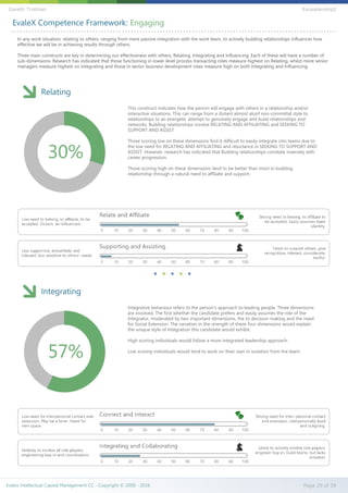 EvaleX Competence Framework: Engaging
In any work situation, relating to others, ranging from mere passive integration with the work team, to actively building relationships influences how
effective we will be in achieving results through others.
Three main constructs are key in determining our effectiveness with others, Relating, Integrating and Influencing. Each of these will have a number of
sub-dimensions. Research has indicated that those functioning in lower level process transacting roles measure highest on Relating, whilst more senior
managers measure highest on Integrating and those in senior business development roles measure high on both Integrating and Influencing.
Relating
This construct indicates how the person will engage with others in a relationship and/or
interactive situations. This can range from a distant almost aloof non-committal style to
relationships to an energetic attempt to genuinely engage and build relationships and
networks. Building relationships involve RELATING AND AFFILIATING and SEEKING TO
SUPPORT AND ASSIST
Those scoring low on these dimensions find it difficult to easily integrate into teams due to
the low need for RELATING AND AFFILIATING and reluctance in SEEKING TO SUPPORT AND
ASSIST. However, research has indicated that Building relationships correlate inversely with
career progression.
Those scoring high on these dimensions tend to be better than most in building
relationship through a natural need to affiliate and support.
30%
Integrating
Integrative behaviour refers to the person’s approach to leading people. Three dimensions
are involved. The first whether the candidate prefers and easily assumes the role of the
Integrator, moderated by two important dimensions, the to decision-making and the need
for Social Extension. The variation in the strength of these four dimensions would explain
the unique style of Integration this candidate would exhibit.
High scoring individuals would follow a more integrated leadership approach.
Low scoring individuals would tend to work on their own in isolation from the team.
57%
Evalex Intellectual Capital Management CC - Copyright © 2000 - 2016 Page 29 of 39
Gareth Trotman EvLeadership2
 
