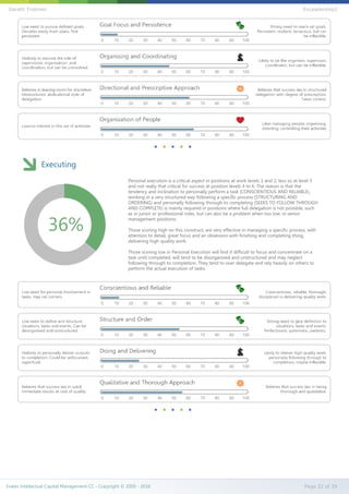 Executing
Personal execution is a critical aspect in positions at work levels 1 and 2, less so at level 3
and not really that critical for success at position levels 4 to 6. The reason is that the
tendency and inclination to personally perform a task (CONSCIENTIOUS AND RELIABLE),
working in a very structured way following a specific process (STRUCTURING AND
ORDERING) and personally following through to completing (SEEKS TO FOLLOW THROUGH
AND COMPLETE) is mainly required in positions where full delegation is not possible, such
as in junior or professional roles, but can also be a problem when too low, in senior
management positions.
Those scoring high on this construct, are very effective in managing a specific process, with
attention to detail, great focus and an obsession with finishing and completing thing,
delivering high quality work.
Those scoring low in Personal Execution will find it difficult to focus and concentrate on a
task until completed, will tend to be disorganised and unstructured and may neglect
following through to completion. They tend to over delegate and rely heavily on others to
perform the actual execution of tasks.
36%
Evalex Intellectual Capital Management CC - Copyright © 2000 - 2016 Page 32 of 39
Gareth Trotman EvLeadership2
 