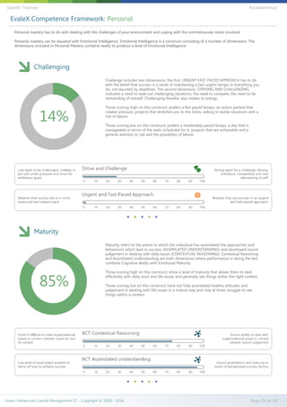 EvaleX Competence Framework: Personal
Personal mastery has to do with dealing with the challenges of your environment and coping with the commensurate stress involved.
Personal mastery can be equated with Emotional Intelligence. Emotional Intelligence is a construct consisting of a number of dimensions. The
dimensions included in Personal Mastery combine neatly to produce a level of Emotional Intelligence.
Challenging
Challenge includes two dimensions, the first, URGENT FAST PACED APPROACH has to do
with the belief that success is a result of maintaining a fast urgent tempo in everything you
do, not daunted by deadlines. The second dimension, STRIVING AND CHALLENGING
indicates a need to seek out challenging situations, the need to compete, the need to be
demanding of oneself. Challenging therefor also relates to energy.
Those scoring high on this construct, prefers a fast paced tempo, an action packed that
creates pressure, projects that stretches you to the limits, willing to tackle situations with a
risk of failure.
Those scoring low on this construct, prefers a moderately paced tempo, a day that is
manageable in terms of the tasks scheduled for it, projects that are achievable and a
general aversion to risk and the possibility of failure.
14%
Maturity
Maturity refers to the extent to which the individual has assimilated the approaches and
behaviours which lead to success (ASSIMILATED UNDERSTANDING) and developed sound
judgement in dealing with daily issues (CONTEXTUAL REASONING). Contextual Reasoning
and Assimilated Understanding are both dimensions where performance in doing the test
combine Cognitive ability with Emotional Maturity.
Those scoring high on this construct, show a level of maturity that allows them to deal
effectively with daily work and life issues and generally see things within the right context.
Those scoring low on this construct, have not fully assimilated healthy attitudes and
judgement in dealing with life issues in a mature way and may at times struggle to see
things within a context.
85%
Evalex Intellectual Capital Management CC - Copyright © 2000 - 2016 Page 33 of 39
Gareth Trotman EvLeadership2
 